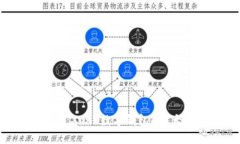 2023年最佳选择：Xone数字钱包的5大优势