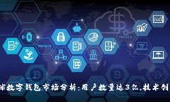 2023年全球数字钱包市场分析：用户数