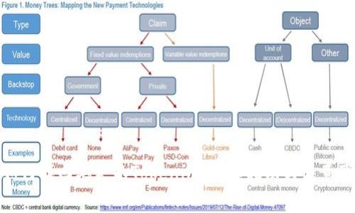 : 如何找回丢失的Tokenim：详细指南与注意事项