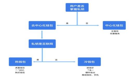 完整指南：如何安全有效地使用加密货币电子钱包