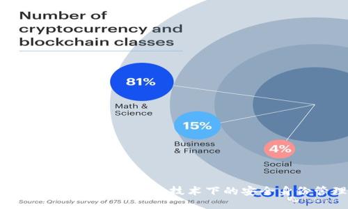 Tokenim身份钱包：区块链技术下的安全身份管理工具