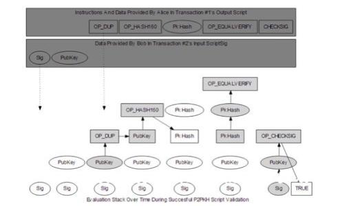 Tokenim 2.0 转火币交易所速度慢的原因及解决方案