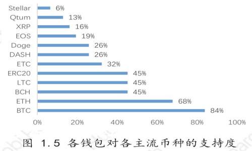 数字钱包的潜在危害及安全性分析