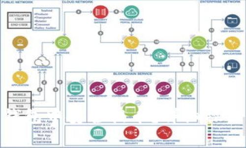 如何在Tokenim 2.0钱包中安全提币？详细操作指南与常见问题解答