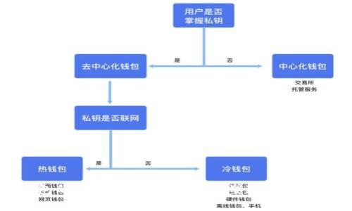 以下是生成的内容

:
区块链钱包的未来发展趋势：如何塑造数字资产新时代