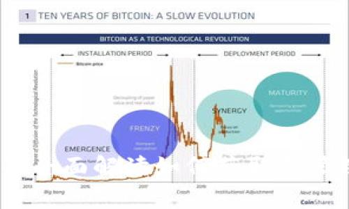 TokenIM 2.0：全面解读如何获取和管理Candy奖励