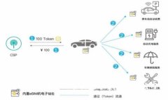 Tokenim支持哪几种主流数字资产及其应用分析