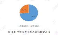 探索LNZ：您需了解的数字钱包与加密货币的未来