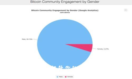 TokenIM 2.0进阶指南：提升你的区块链交易效率与安全性