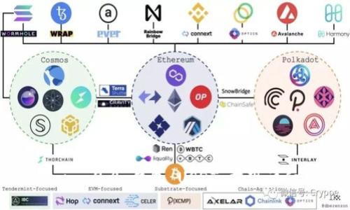 Tokenim 2.0 钱包 USDT 提现详细教程