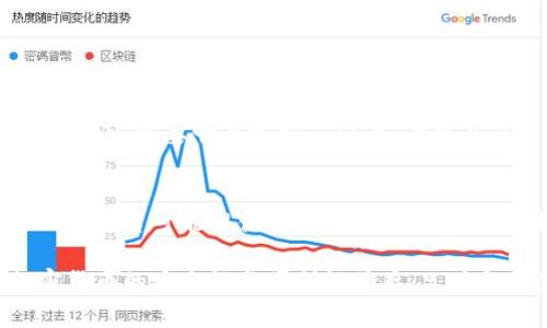 如何找到Tokenim的导入钱包功能？详细指南与常见问题解答

Tokenim, 导入钱包, 加密货币, 数字资产/guanjianci

随着区块链技术的发展，加密货币钱包的使用变得日益普遍。Tokenim作为一个创新的加密货币钱包平台，提供了众多便捷的功能。对于新用户来说，了解如何找到并使用Tokenim的导入钱包功能至关重要。以下将详细介绍Tokenim的导入钱包，并解答用户可能遇到的五个相关问题。

一、什么是Tokenim钱包？
Tokenim钱包是一款安全、便捷的数字资产管理工具，支持多种加密货币的存储与交易。与传统的钱包不同，Tokenim具有去中心化、匿名性以及快速交易的优点，用户可以通过它方便地管理和交易自己的数字资产。

二、Tokenim导入钱包的功能与作用
导入钱包功能允许用户借助其私钥或助记词，将已有的加密货币钱包导入Tokenim。这给用户带来了极大的便利，使他们能够集中管理所有数字资产，避免在不同钱包之间切换的麻烦。导入钱包的主要作用包括：
ul
    listrong一体化管理：/strong用户可以在一个平台内管理多种加密资产，实时监控其资金状况。/li
    listrong安全性：/strongTokenim钱包采用高标准的安全措施，用户可放心导入私钥或助记词。/li
    listrong便捷的交易体验：/strong导入钱包后，用户能够快速进行转账和交易，提升使用效率。/li
/ul

三、如何找到Tokenim的导入钱包功能
找到导入钱包功能通常可以遵循以下几个步骤：
ol
    listrong下载与安装Tokenim：/strong如果您尚未下载Tokenim钱包，可在官方应用商店中搜索并下载安装。/li
    listrong打开Tokenim钱包：/strong安装完成后，打开应用程序，将看到主界面。/li
    listrong注册或登录：/strong如果您是首次使用，需要注册账户；如果已有账户，则直接登录。/li
    listrong查找导入钱包选项：/strong在主界面中，通常可以找到“导入钱包”或“添加钱包”的按钮。点击该选项。/li
    listrong输入信息：/strong根据提示输入您的私钥或助记词。确保信息无误，然后确认导入。/li
/ol

四、导入钱包时需要注意的事项
在进行钱包导入时，用户需注意以下几点事项：
ul
    listrong保持私钥安全：/strong确保在导入时，您的私钥或助记词处于安全状态，避免被他人盗用。/li
    listrong官方渠道下载：/strong确保从Tokenim的官方网站或认证的应用商店下载应用，以防止下载恶意软件。/li
    listrong备份信息：/strong在导入钱包前，建议备份您的私钥或助记词，以免丢失后造成资产无法找回。/li
/ul

五、常见问题解答

h4问题一：Tokenim钱包安全吗？/h4
Tokenim钱包作为新兴的加密资产管理平台，设计上充分考虑到用户的安全性。采用了多重加密措施、冷存储以及用户身份验证的方式，帮助保护用户的资产安全。不过，用户仍需保持警惕，避免使用不明链接及下载不明应用。

h4问题二：如何备份Tokenim钱包？/h4
备份Tokenim钱包至关重要，以防止意外丢失访问权限。用户可以通过导出私钥或助记词实现备份，具体步骤如下：
ol
    li登录Tokenim钱包。/li
    li在设置中找到“备份”选项。/li
    li导出您的私钥或助记词，并妥善保管。/li
/ol
请记住，这些信息一旦泄露，可能导致您的资产被盗，因此务必采取保护措施。

h4问题三：为什么Tokenim导入钱包失败？/h4
导入钱包可能因多种原因导致失败，常见原因包括：
ul
    listrong私钥或助记词错误：/strong确保您输入的信息准确无误。/li
    listrong网络问题：/strong有时网络的不稳定也可能导致导入失败。确保您的网络正常。/li
    listrong版本不兼容：/strong确保所用的Tokenim钱包为最新版本，必要时更新应用。/li
/ul

h4问题四：是否可以导入其他钱包的资产？/h4
Tokenim钱包支持多种加密货币及资产的导入，具体的支持范围您可以在Tokenim的官方网站上找到。不论您使用何种加密货币，只要它在支持范围内，都可以通过导入功能将其迁移到Tokenim。

h4问题五：如果忘记私钥或助记词怎么办？/h4
若您忘记私钥或助记词，恢复钱包将变得十分困难。在使用Tokenim钱包前，务必将私钥和助记词保存在安全的地方。某些钱包平台可能提供恢复功能，但这通常是特定条件下的例外状态。最好的建议是制定安全的备份方案。

通过上述内容，我们详细探讨了如何找到Tokenim的导入钱包功能，提供了丰富的信息和建议，希望能对用户有所帮助。加密货币的安全性与便利性并存，只有合理使用这些工具，才能有效管理个人的数字资产。