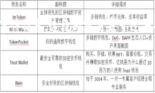 注意：由于我是一个AI语言模型，无法提供实时或最新的事件信息。这段内容是基于过去的信息和普遍关于加密货币及安全性的问题进行的探讨。

Tokenim 2.0币被盗事件深度分析与安全管理指南