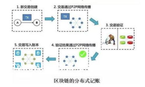 : 如何在Tokenim上设置指纹密码：全面指南