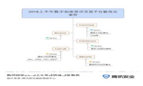 了解Tokenim 2.0支付方式：如何轻松进行数字支付