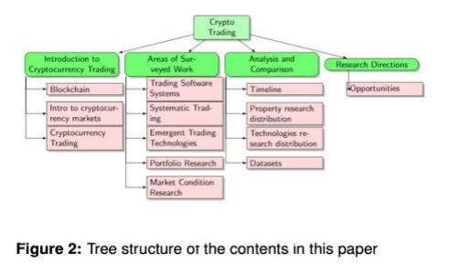 深入了解数字钱包账号及其功能与安全性