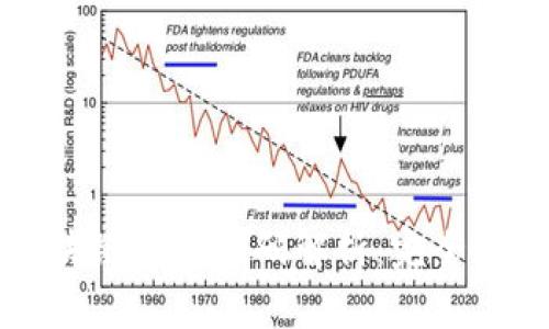 区块链充值代码解析：完全指南